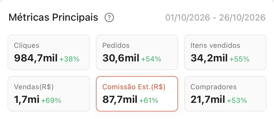 Painel de afiliada Shopee da Lara Luiza: comissão estimada no período do print